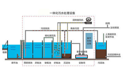 污水處理遠程監(jiān)控管理解決方案