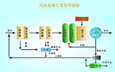 印刷污水處理遠程監測應用方案