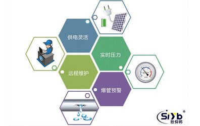 LoRa防碰撞丟包管道監測