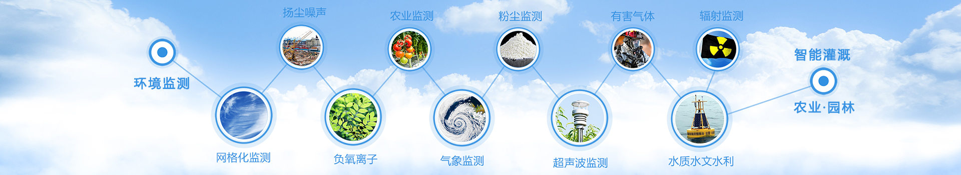 解決方案