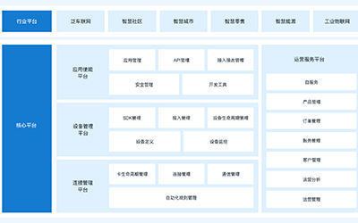 欣仰邦SC3.0協議網絡設備C#版SDK接口調用說明