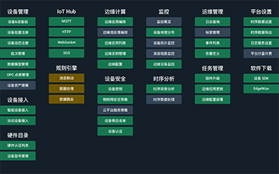 欣仰邦SC3.0協議網絡設備Java版SDK接口調用說明