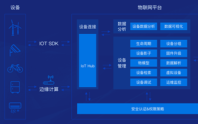 欣仰邦物聯網環境監測云平臺軟件接口說明書