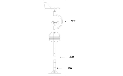 S-CGCV車載氣象五參數傳感器