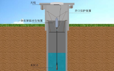一體化智能地下水水位監測