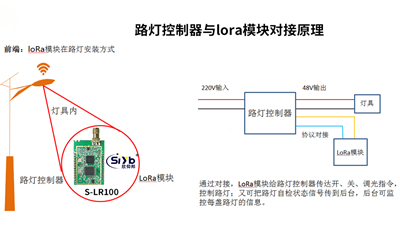 智能節能路燈LoRa解決方案