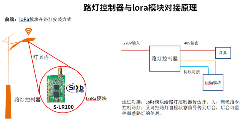 路燈控制器與LoRa模塊對接原理—廈門欣仰邦