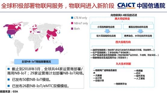 物聯網2.0階段，網絡是一個基本條件