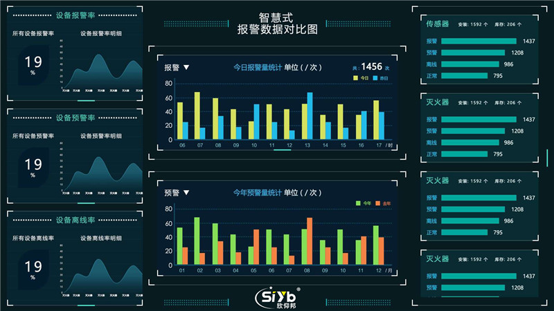 智慧消防物聯網管理平臺—廈門欣仰邦