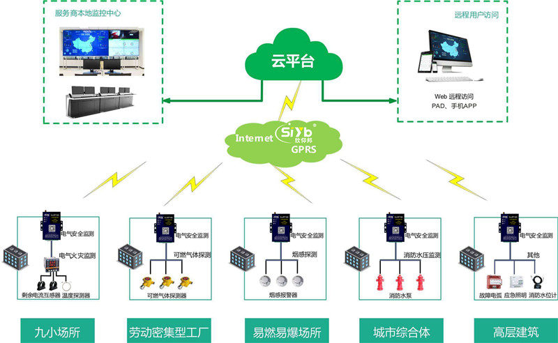 廈門欣仰邦智慧消費監測系統原理拓撲圖