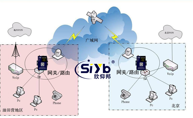 LoRa網關在于數字油田應用特點解析—廈門欣仰邦