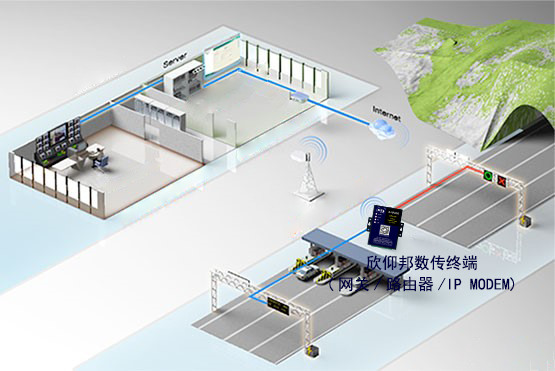 路況信息提示遠程管理解決方案—廈門欣仰邦