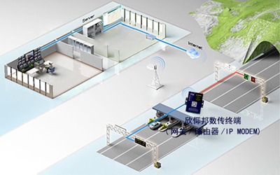 路況信息提示板遠(yuǎn)程管理解決方案