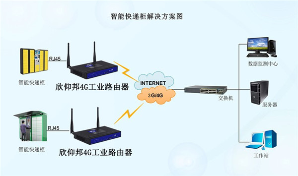 只能快遞柜解決方案圖解—廈門欣仰邦