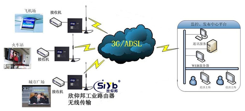 工業無線路由器在自助終端機上的應用—廈門欣仰邦
