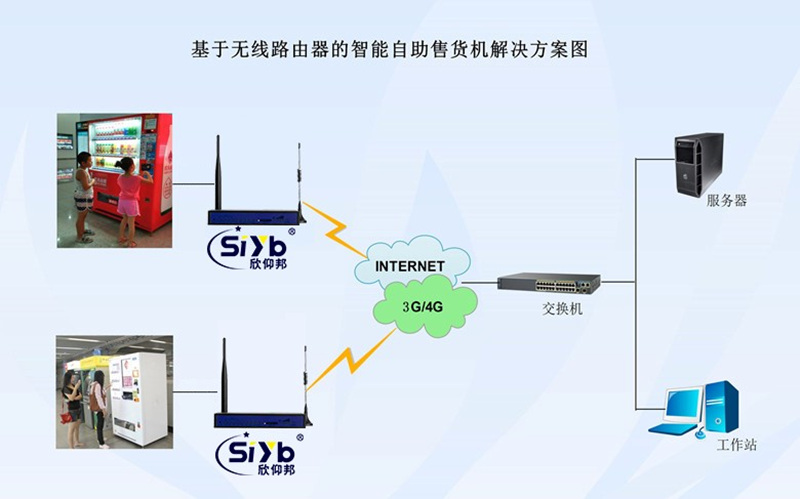 工業路由器實現自助售貨機遠程控制原理拓撲圖—廈門欣仰邦