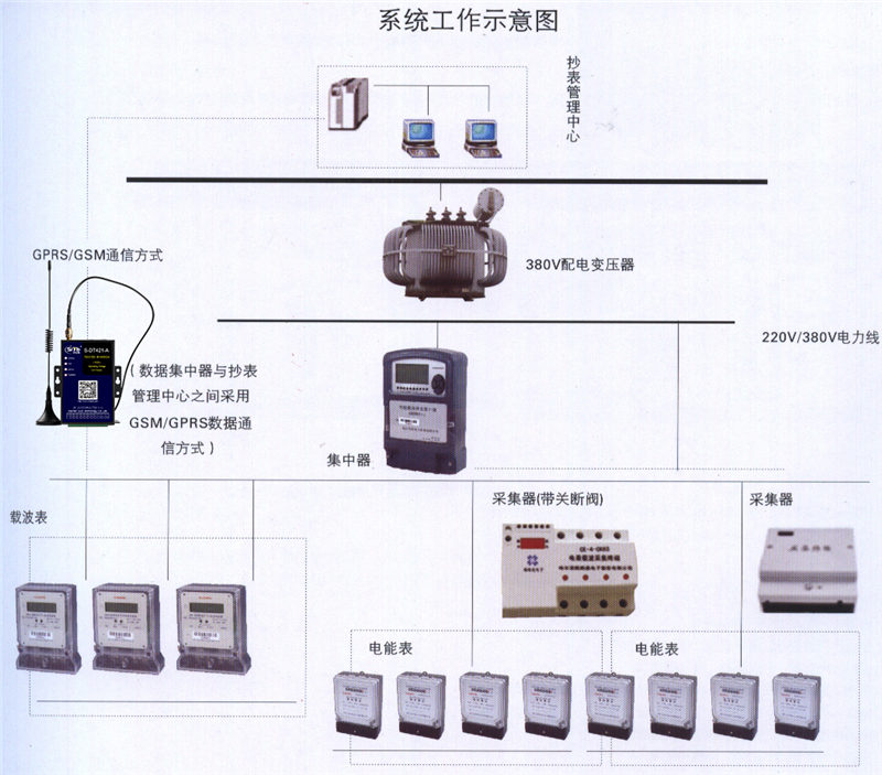 電表遠程抄表4G DTU應用方案002