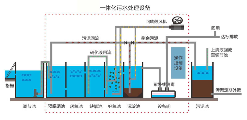 污水處理遠程監控管理解決方案—廈門欣仰邦