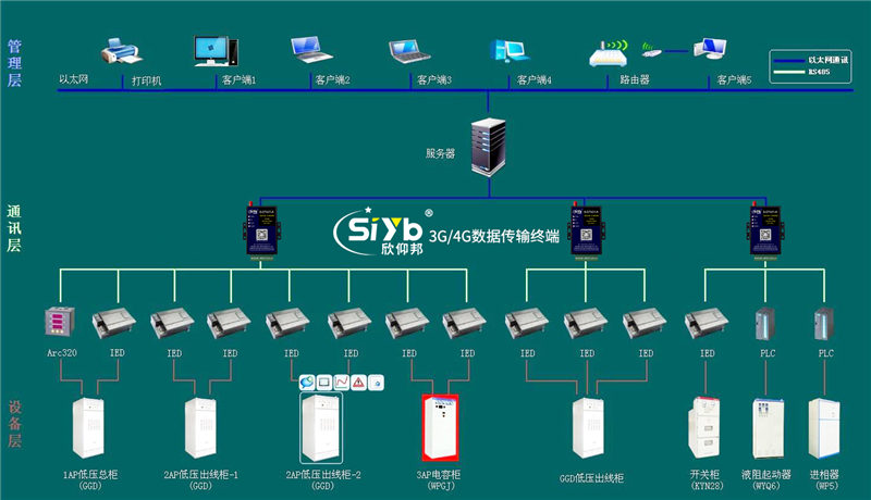 配電自動化配電柜監測方案—廈門欣仰邦