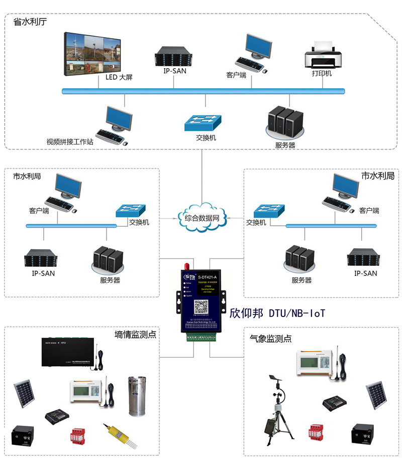 土壤墑情監測系統—廈門欣仰邦