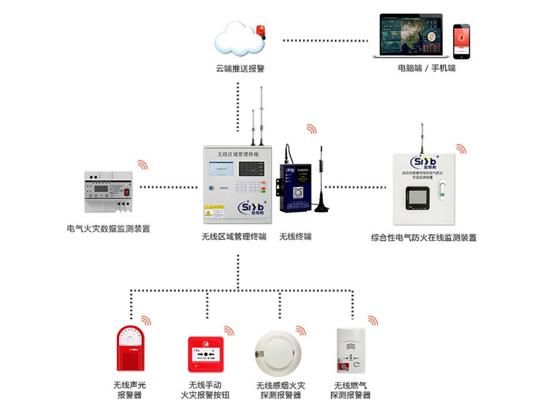 電動車充電火災隱患監測拓撲圖—廈門欣仰邦
