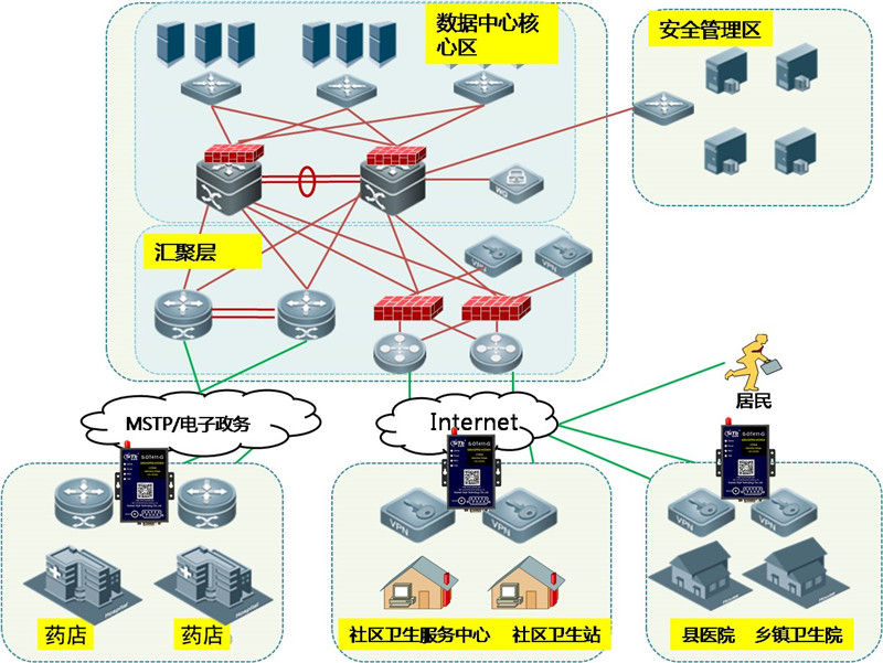 欣仰邦DTU于社保卡交易聯網應用解決方案03