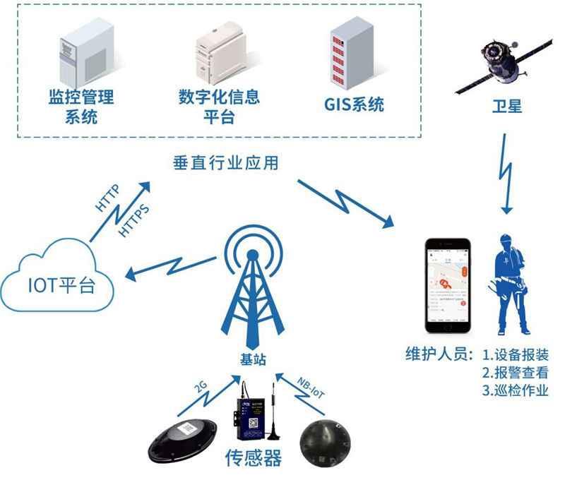 智慧城市整體解決方案003