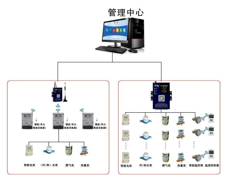 智慧城市整體解決方案003