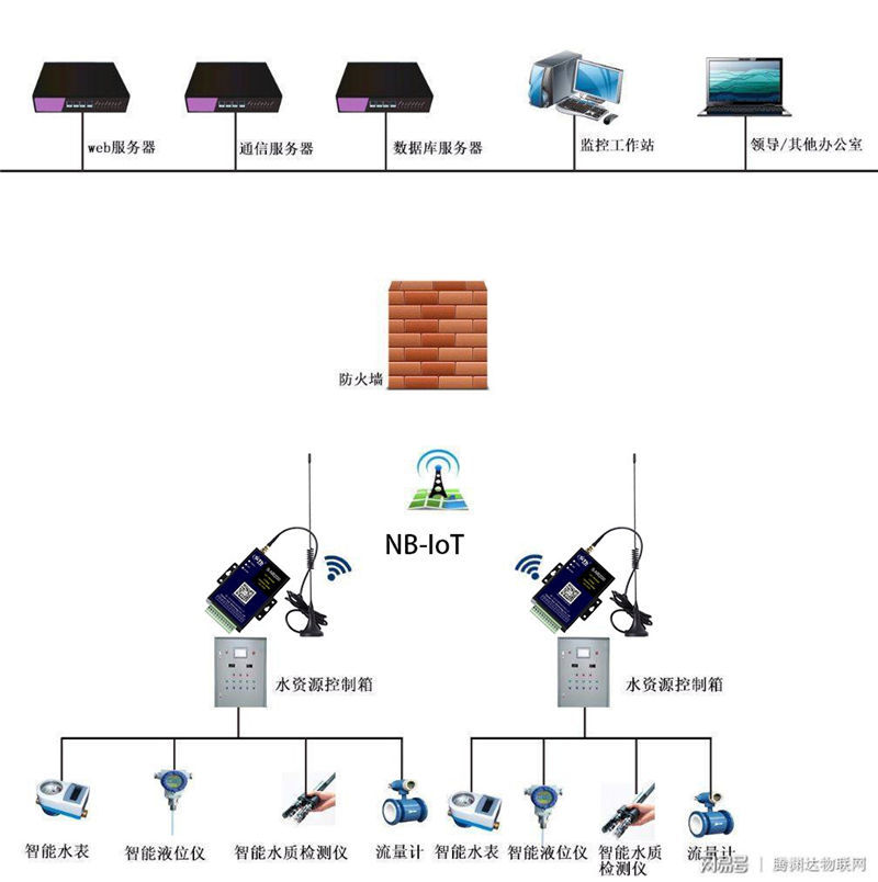智慧城市整體解決方案004