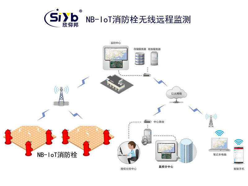 NB-IoT消防栓無線遠程監測02