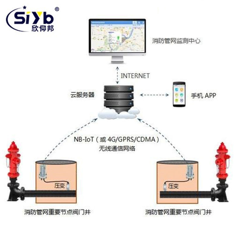 NB-IoT消防栓無線遠程監測03