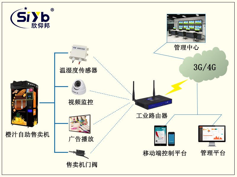 自助橙汁售賣機聯網方案02