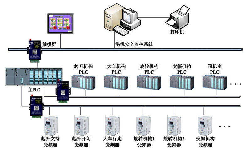 4G DTU港口貨運碼頭港機無線監(jiān)測02