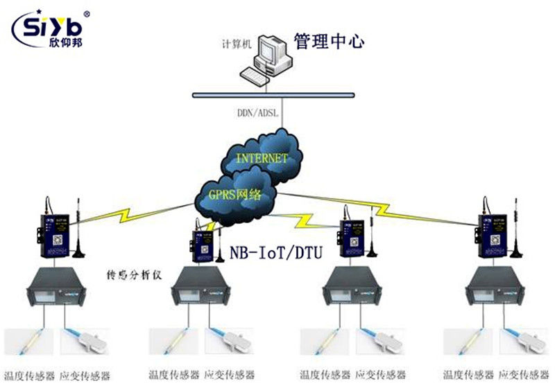 NB-IoT橋梁健康檢測02
