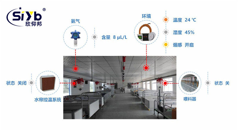 養殖豬舍豬圈環境監測系統解決方案001