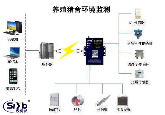 養殖豬舍豬圈環境監測系統解決方案002