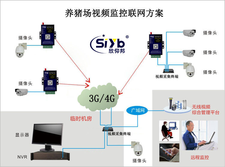 養殖豬舍豬圈環境監測系統解決方案003