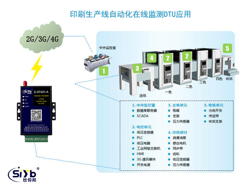 印刷生產線自動化在線監測應用方案002