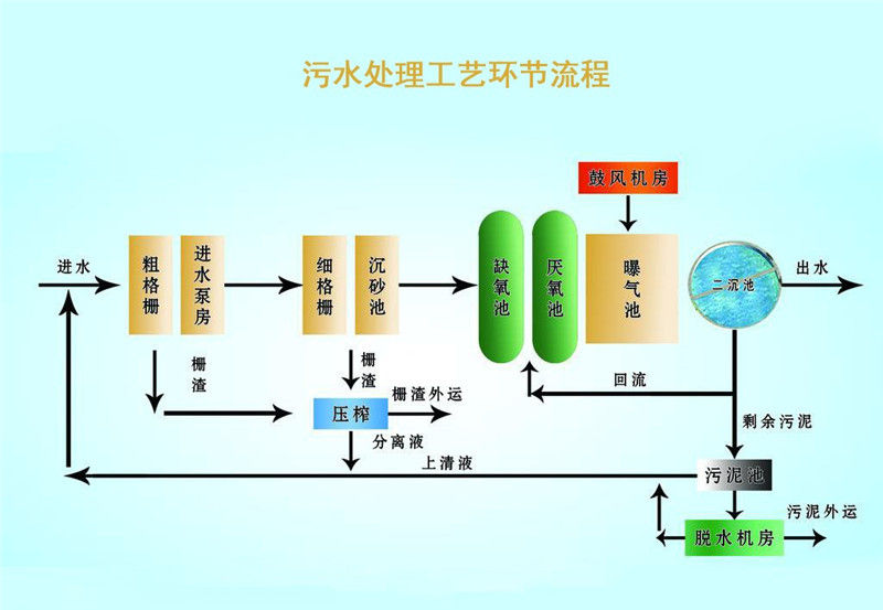 印刷污水處理遠程監(jiān)測應(yīng)用方案001