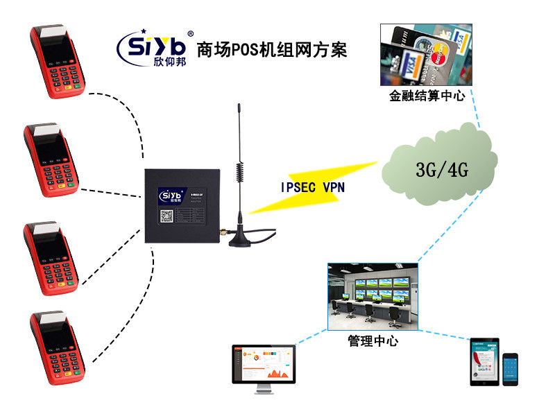 商場多臺pos機無線路由vpn通道組網方案002