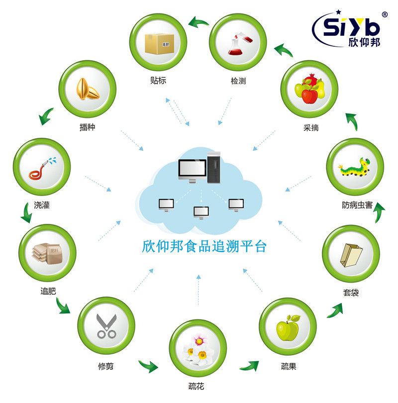 食品質量安全追溯無線聯網管理系統001