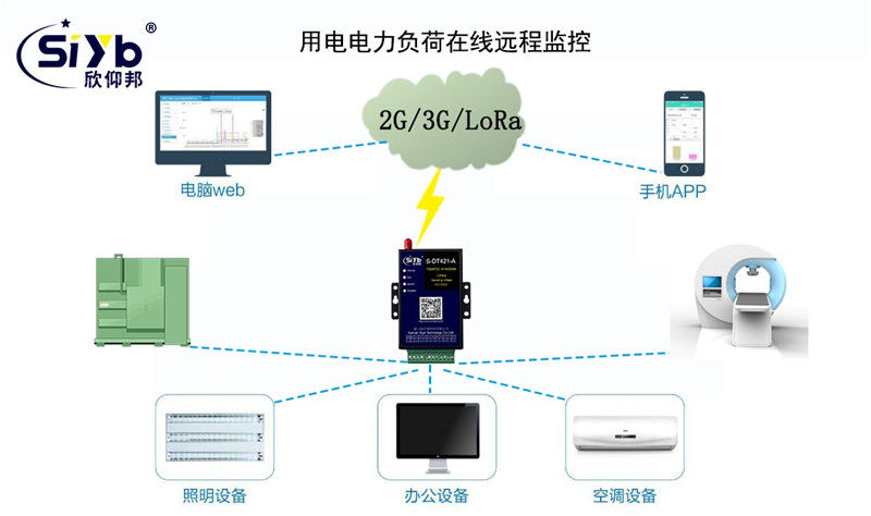 電力負荷能耗實時在線監控系統方案001