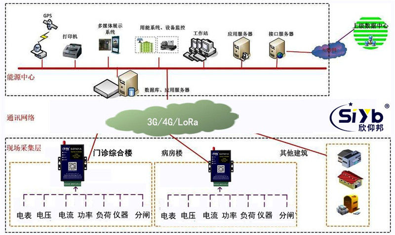 電力負荷能耗實時在線監控系統方案002