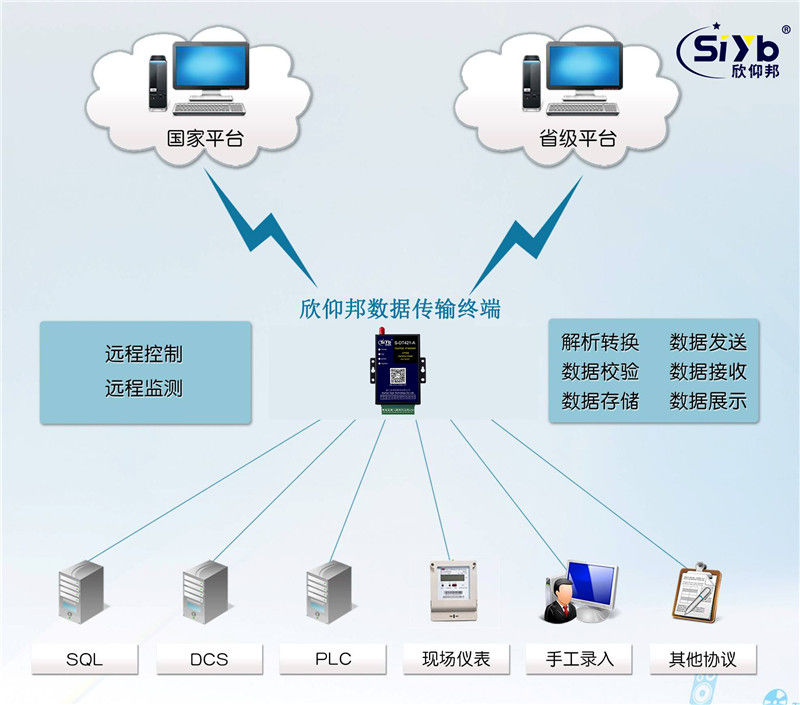 電力負荷能耗實時在線監控系統方案003