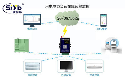 電力負荷能耗實時在線監(jiān)控系統(tǒng)方案