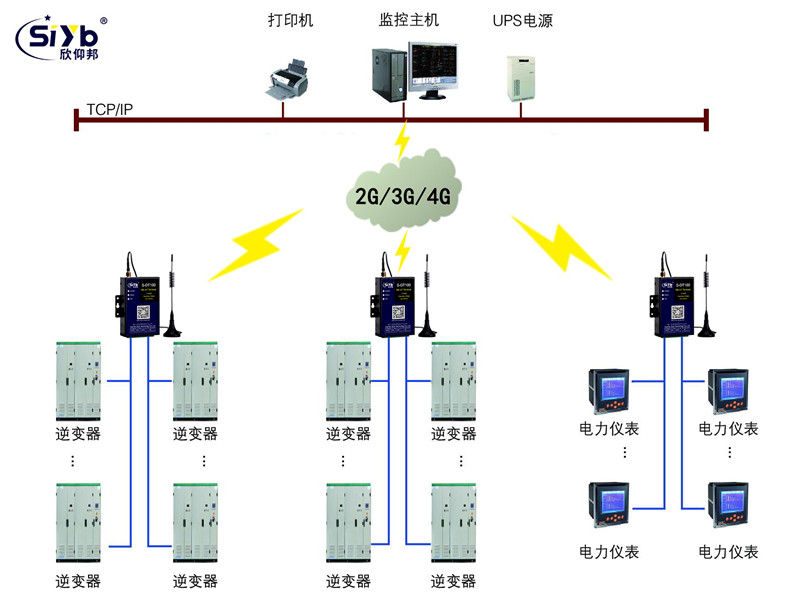 光伏電站并網發電DTU遠程運維聯網應用方案002