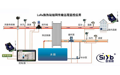 換熱站在線遠程監(jiān)控系統(tǒng)方案