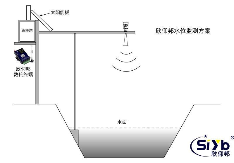 水庫安全無線監控方案003