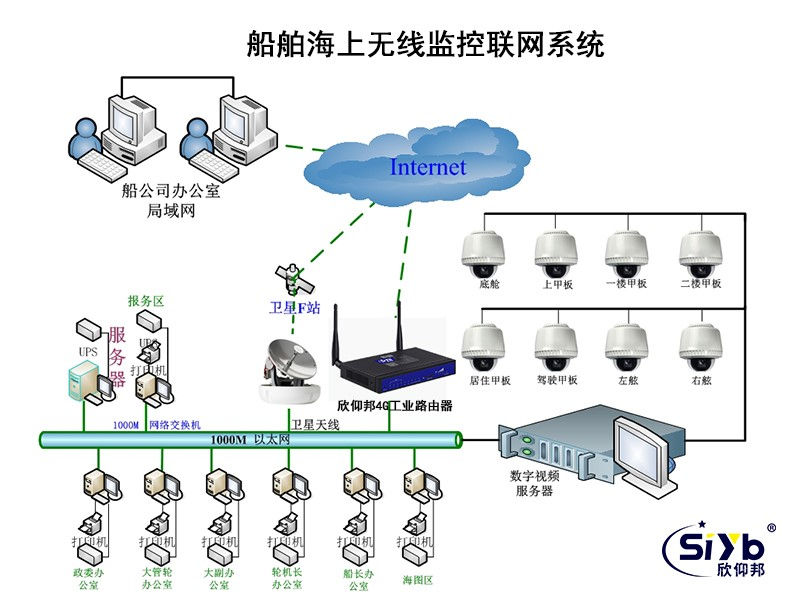 船舶海上無線監控聯網應用方案002