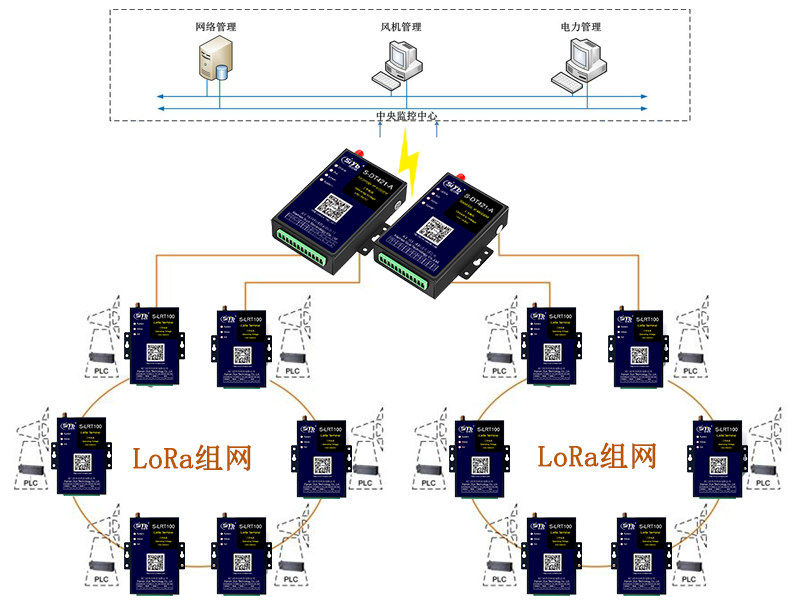 風力發電機遠程監控系統方案002